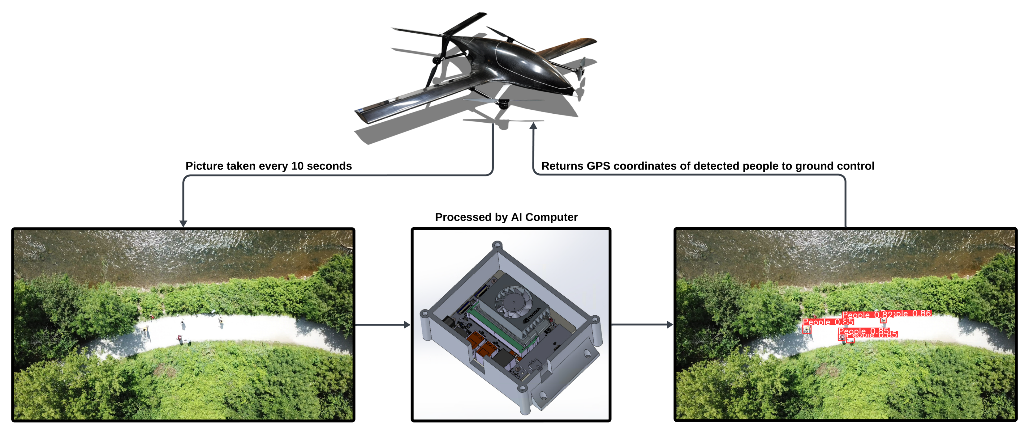 Process Flow Diagram